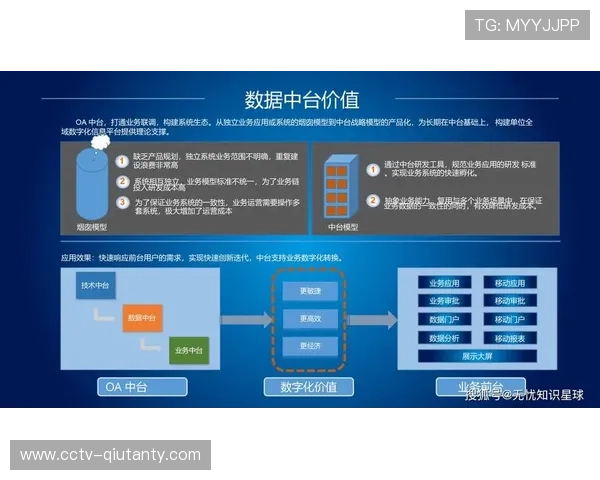 实时数据服务需求增长 驱动架构升级