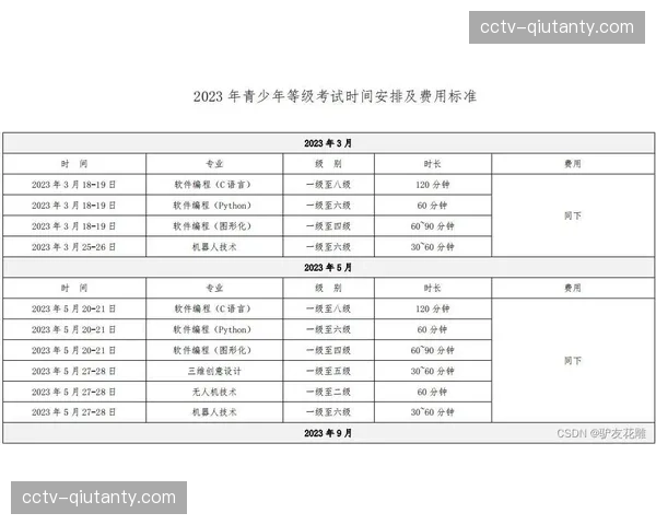 青少年专项装备需求爆发 尺码细分体系更加完善